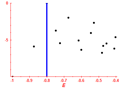 Strength function log